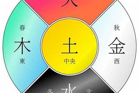 五行土代表什么|五行学说（土所代表的五行及含义）